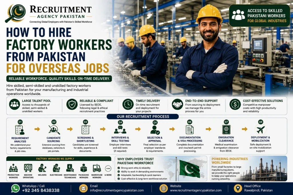 How to Hire Factory Workers from Pakistan for Overseas Jobs