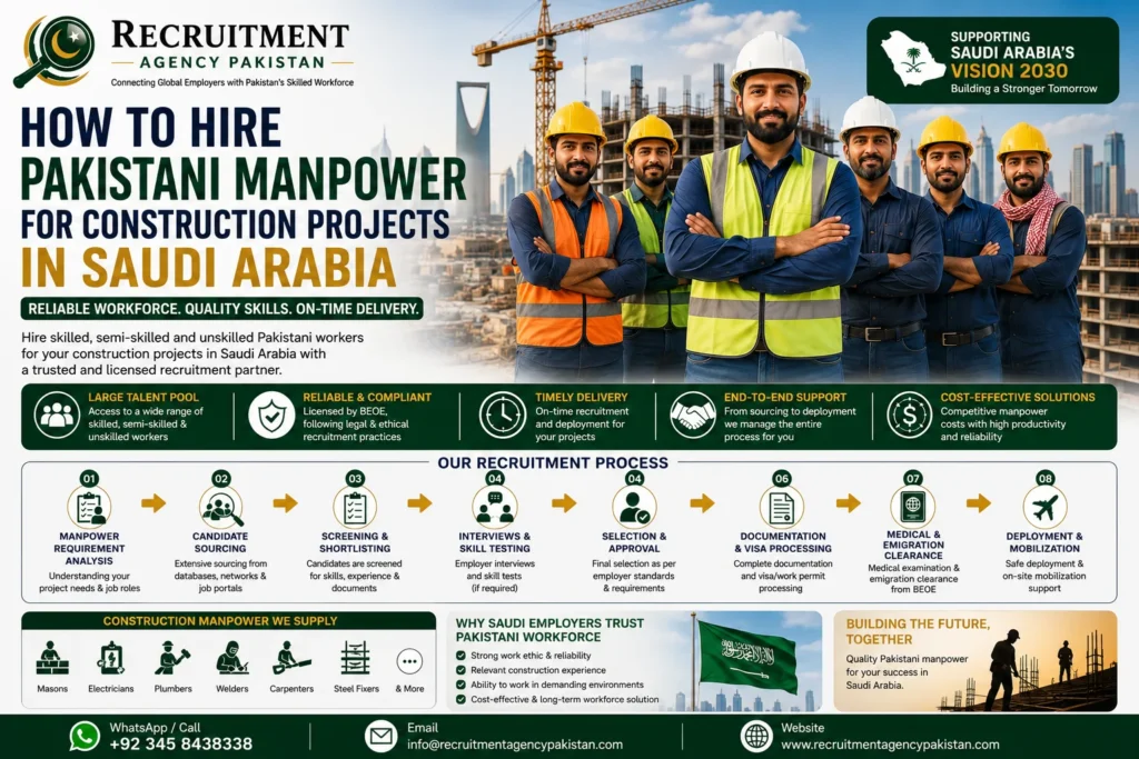 How to Hire Pakistani Manpower for Construction Projects in Saudi Arabia