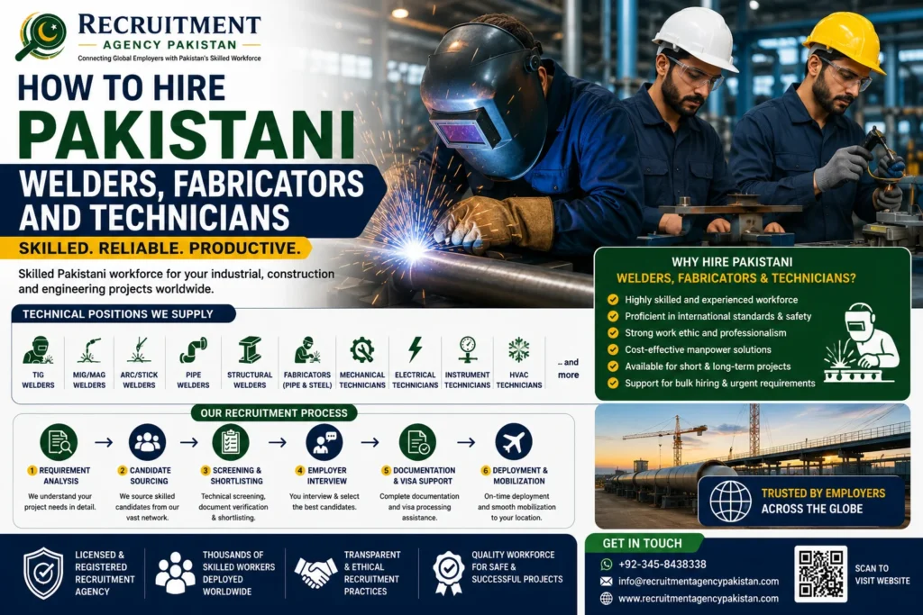 How to Hire Pakistani Welders, Fabricators and Technicians