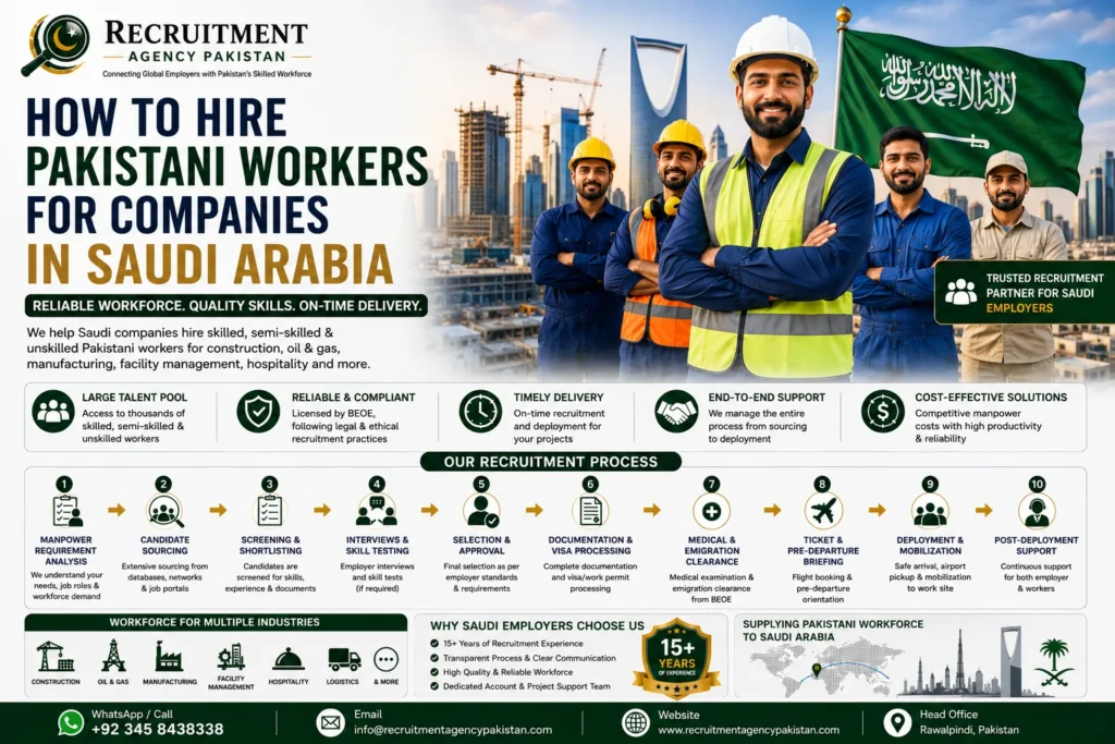 Pakistani workers for companies in Saudi Arabia