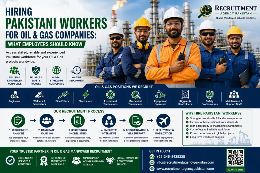 Skilled Pakistani workers and technicians for international oil and gas companies