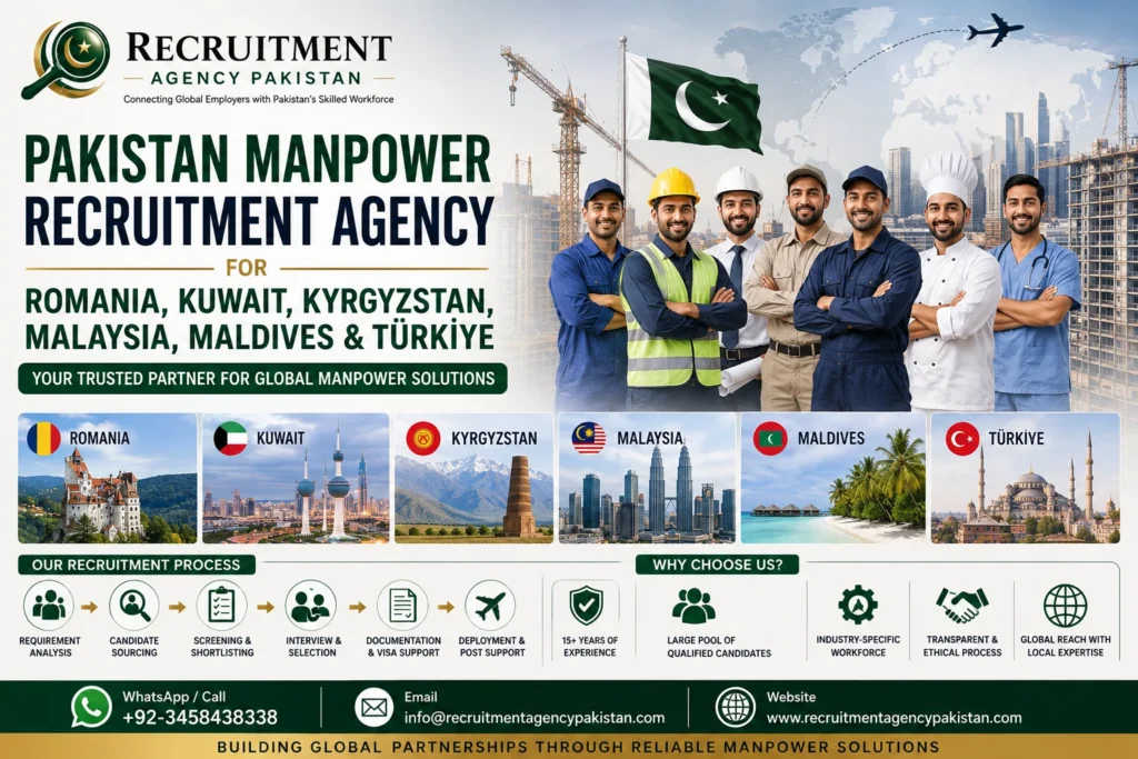 Pakistan manpower recruitment agency providing skilled workers for Romania Kuwait Kyrgyzstan Malaysia Maldives and Türkiye