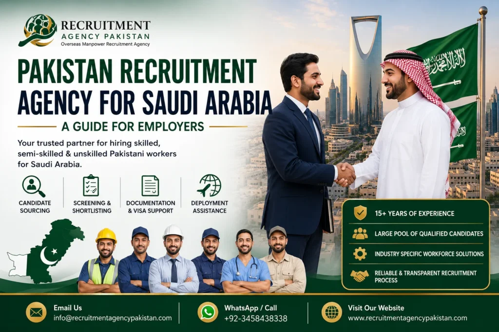 Pakistan recruitment agency for Saudi Arabia helping employers hire skilled and semi-skilled Pakistani workers