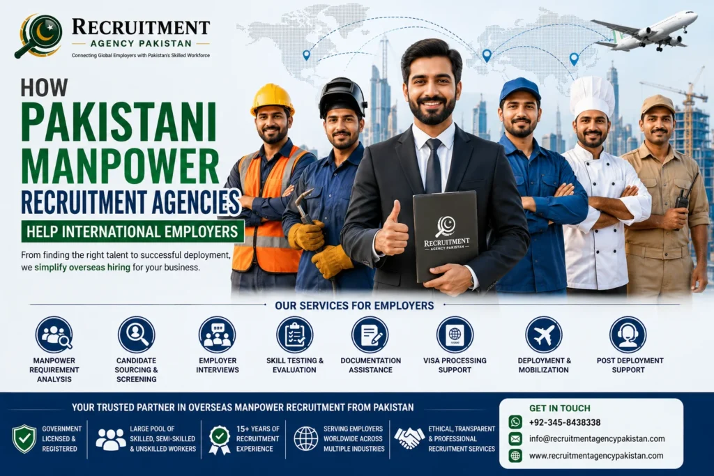 Pakistani manpower recruitment agencies helping international employers hire skilled and semi-skilled workers