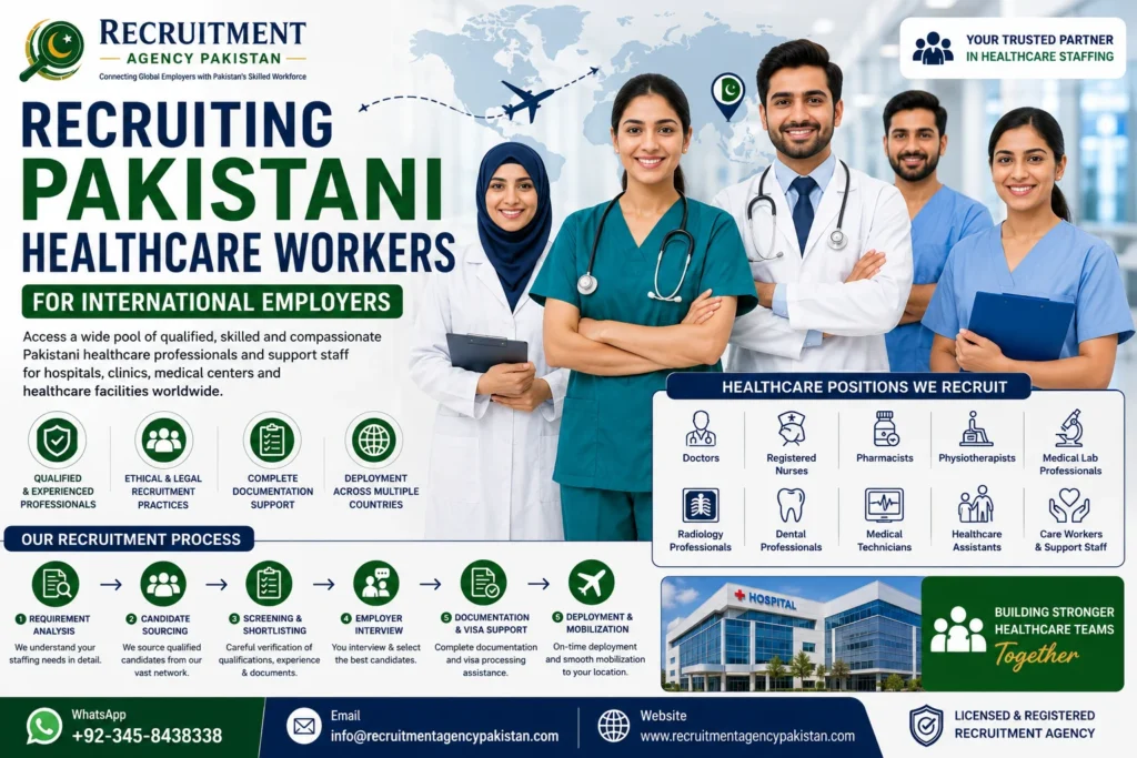 Recruiting Pakistani Healthcare Workers for International Employers