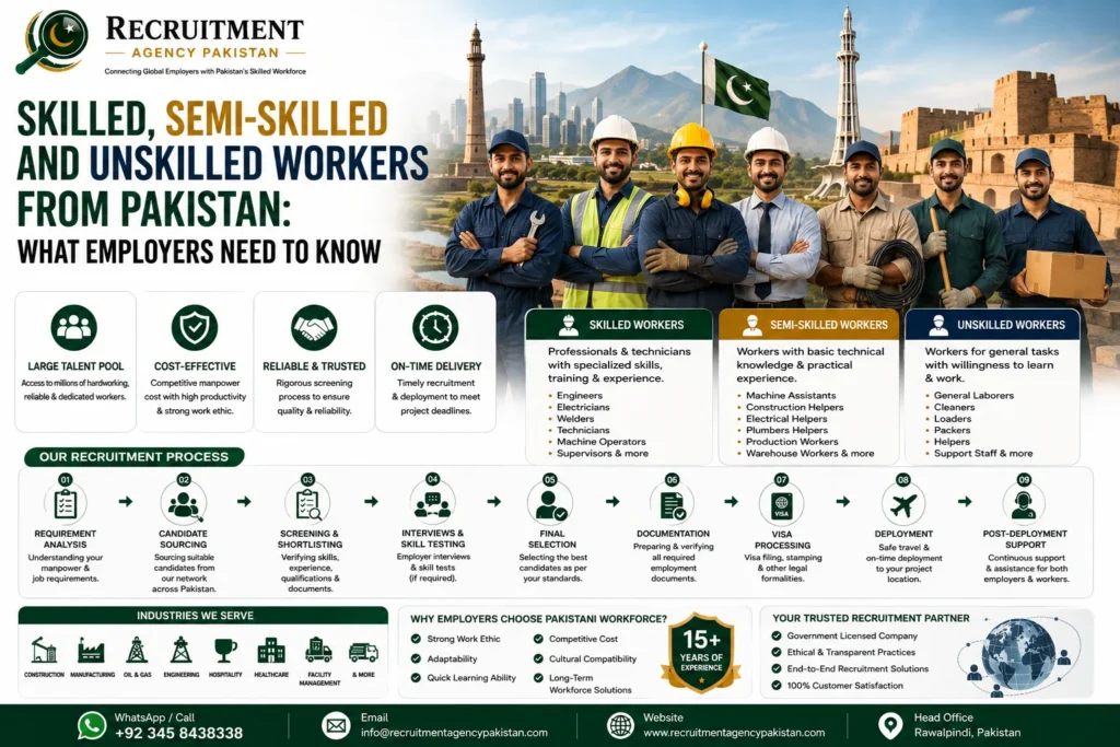 Skilled semi-skilled and unskilled workers from Pakistan