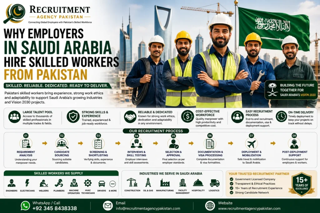 Skilled Pakistani workers for employers in Saudi Arabia