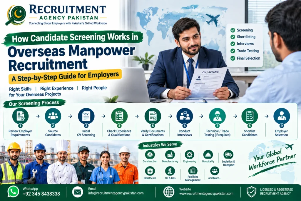 How Candidate Screening Works in Overseas Manpower Recruitment